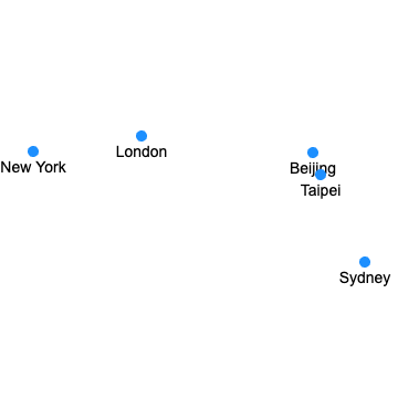 Geographic Coordinate Relative Position Plotter - Geography Tools ...